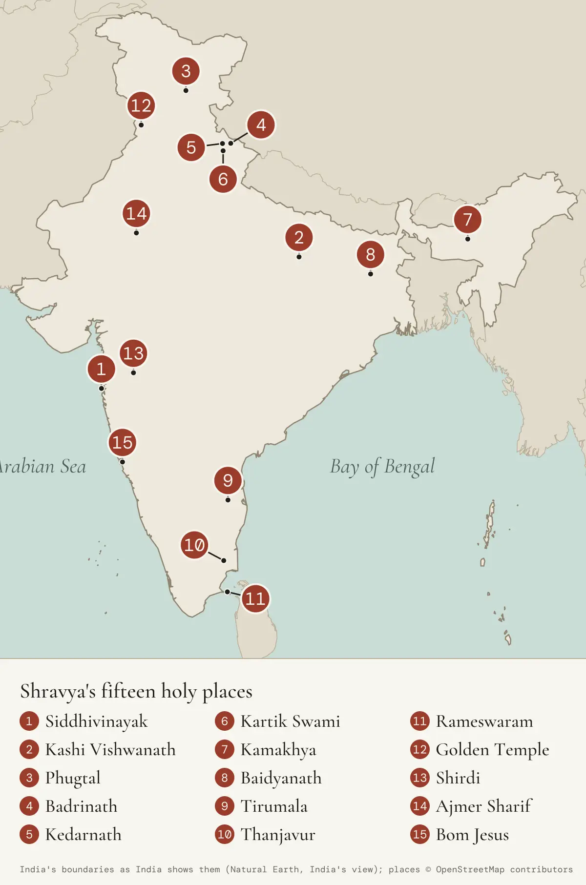 Map of India with the fifteen holy places numbered in the order of this article: 1 Siddhivinayak, Mumbai; 2 Kashi Vishwanath, Varanasi; 3 Phugtal, Zanskar; 4 Badrinath; 5 Kedarnath; 6 Kartik Swami; 7 Kamakhya, Guwahati; 8 Baidyanath, Deoghar; 9 Tirumala; 10 Thanjavur; 11 Rameswaram; 12 Golden Temple, Amritsar; 13 Shirdi; 14 Ajmer Sharif; 15 Bom Jesus, Old Goa (India shown whole, with its boundaries as the Government of India shows them; places from OpenStreetMap)