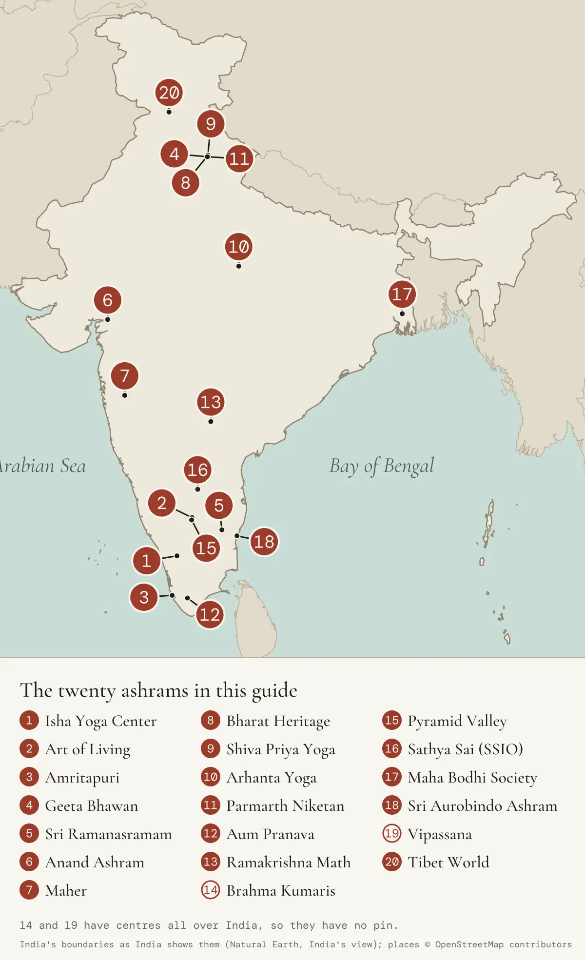 Map of India with the twenty ashrams in this guide, numbered as below: 1 Isha Yoga Center, Coimbatore; 2 Art of Living, Bengaluru; 3 Amritapuri, Kollam; 4 Geeta Bhawan, 8 Bharat Heritage and 11 Parmarth Niketan, Rishikesh; 9 Shiva Priya Yoga, Tehri Garhwal; 5 Sri Ramanasramam, Tiruvannamalai; 6 Anand Ashram, Vadodara; 7 Maher, near Pune; 10 Arhanta Yoga, near Khajuraho; 12 Aum Pranava, near Tenkasi; 13 Ramakrishna Math, Hyderabad; 15 Pyramid Valley, near Bengaluru; 16 Sathya Sai (Prasanthi Nilayam), Puttaparthi; 17 Maha Bodhi Society, Kolkata; 18 Sri Aurobindo Ashram, Puducherry; 20 Tibet World, McLeod Ganj. 14 Brahma Kumaris and 19 Vipassana have centres all over India (India shown whole, with its boundaries as the Government of India shows them; places from OpenStreetMap)